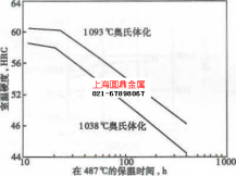 440A不锈钢