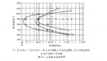 GH3128、GH128