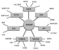 1.4462 双相不锈钢